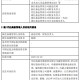 江信基金高管变更：原亮离任 新任陈锦为副总经理、财务负责人、首席信息官