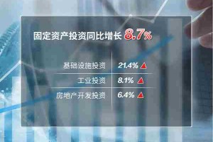 奋进的春天｜【数图】“开门红”！天津一季度GDP增长5.8%