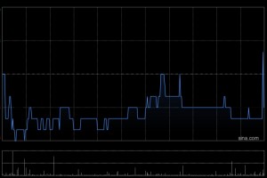 远洋集团：拟3.22亿元出售北京盛永置业投资23%股权