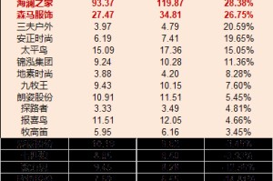 服饰年报|牧高笛存货占比高达54.21% 三夫户外、欣贺股份存货周转天数超400天