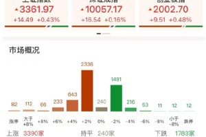 ETF日报：在地缘政治冲突前景不明、美元持续走弱的大背景下，黄金仍有长期配置的价值，可关注黄金基金ETF