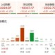 ETF日报：在地缘政治冲突前景不明、美元持续走弱的大背景下，黄金仍有长期配置的价值，可关注黄金基金ETF
