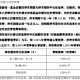 招商基金首只浮动费率基金值得买吗？基金经理朱红裕管理规模较高点腰斩，管理的招商社会责任混合C两年亏7%