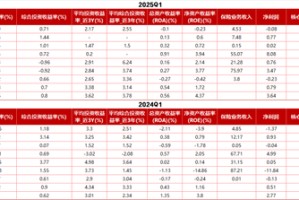 中国人保两家子公司高层调整！再保险女副总卸任 人保养老总裁张海波兼任首席合规官、新聘一80后副总