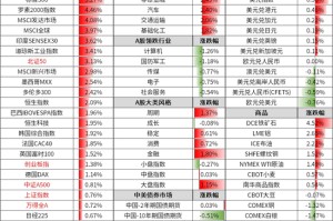 周末影响市场重要资讯回顾：上市公司重大资产重组新规落地 26家上报浮动费率基金 穆迪下调美国主权信用评级
