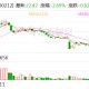 易华录：公司2024年研发费用投入共计17209.49万元