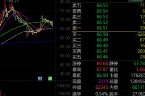 火爆！ST、ST、ST……批量被盯上，官宣重组股揭秘