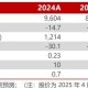 【民生能源】甘肃能化2024年年报及2025年一季报点评：业绩低于预期，煤、电业务成长可期