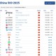 Brand Finance2025中国品牌价值500强：国家电网超越工商银行排名第二