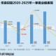 “非洲手机之王”传音控股净利润骤降70%：非洲市场增速落后竞对 新型业态“雷声大雨点小”占比仅为个位数