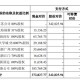 600亿元巨头重组，定了！