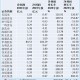 乳制品年报|19家乳企净利润减少27% 伊利股份首现营收利润“双降”