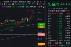 什么情况？“避风港”银行掉头向下，倒车接人还是行情结束？