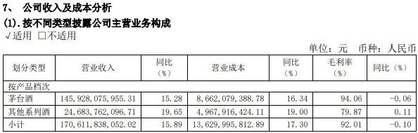 茅台日赚2.35亿	，控价能力却在减弱