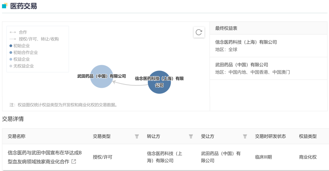 仅需一次给药！国内首款 AAV 基因治疗新药获批上市	，治疗血友病