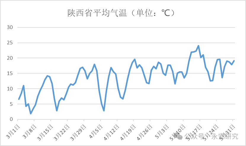 苹果：关注花期天气对远月合约影响