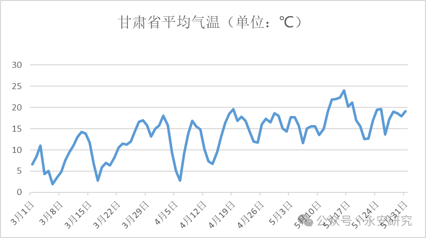 苹果：关注花期天气对远月合约影响