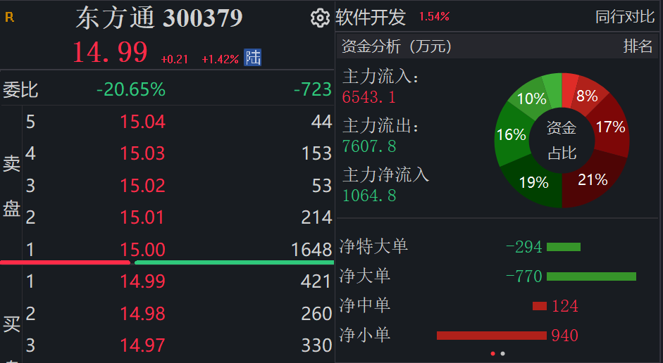 因涉嫌财报造假，这家A股公司突遭立案！或将触及强制退市情形