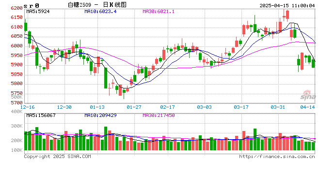 光大期货：4月15日软商品日报