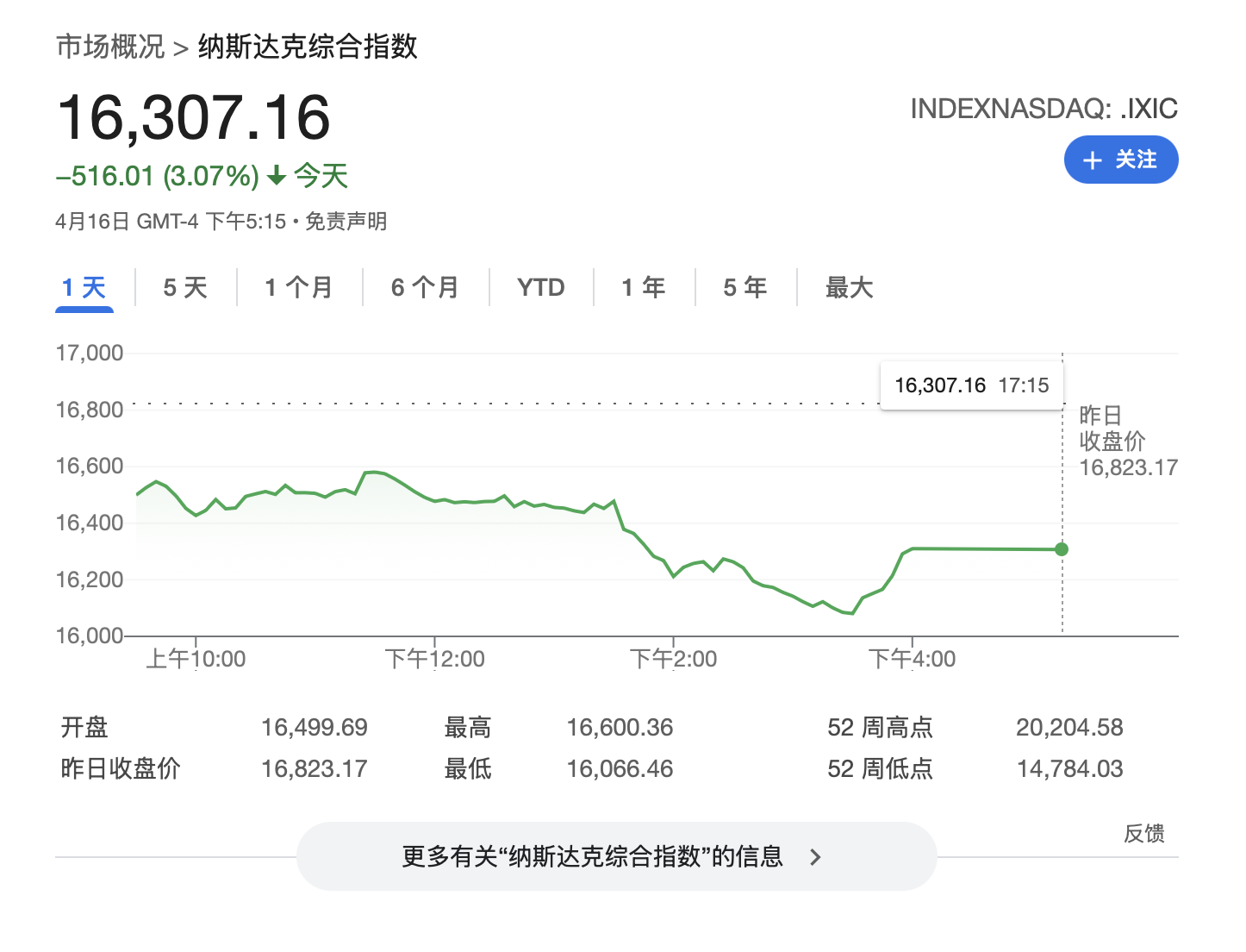 特朗普就关税发声	，日元上涨、美债收益率下滑