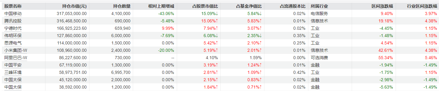 睿远基金一季报出炉，傅鹏博、饶刚、赵枫最新调仓曝光：多只重仓股减持明显