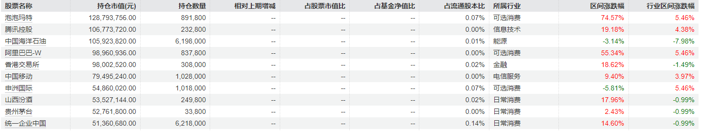 睿远基金一季报出炉，傅鹏博、饶刚、赵枫最新调仓曝光：多只重仓股减持明显