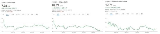 股价又大跌，好莱坞究竟会有多惨？美媒：至少半残！美国旅游业今年或损失640亿美元！