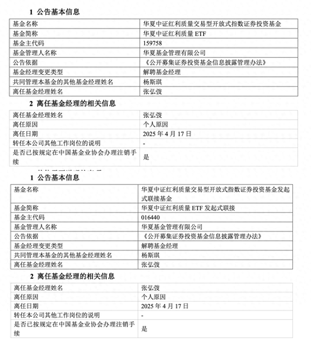 管理规模归零，华夏基金“ETF规模一哥”张弘弢清仓卸任所有产品