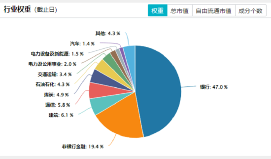 四大行再创新高！低估值+高股息双重护体，510030日线五连阳！