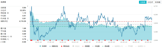 四大行再创新高！低估值+高股息双重护体，510030日线五连阳！