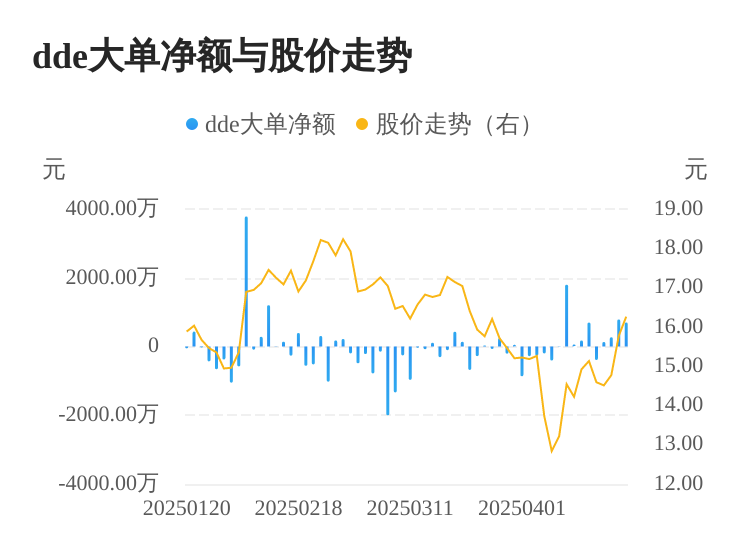 威星智能主力资金持续净流入，3日共净流入1753.20万元