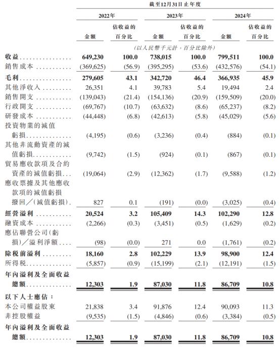 新股前瞻|轻资产+高毛利，科拓股份赴港IPO能否获市场青睐？