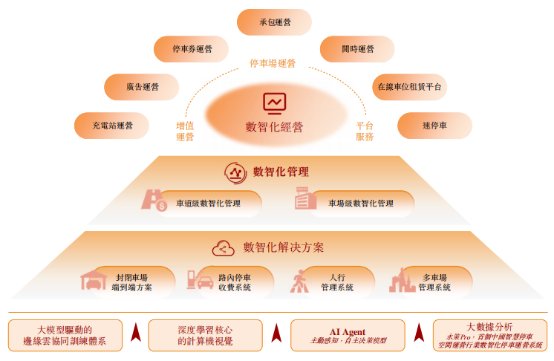 新股前瞻|轻资产+高毛利	，科拓股份赴港IPO能否获市场青睐？