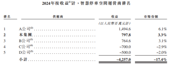 新股前瞻|轻资产+高毛利，科拓股份赴港IPO能否获市场青睐？