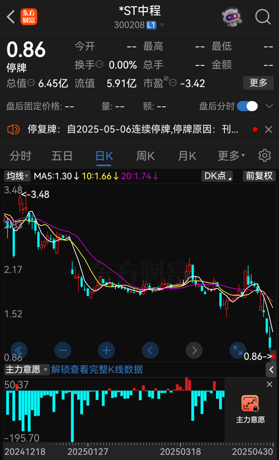 000622、300208	，拟退市！