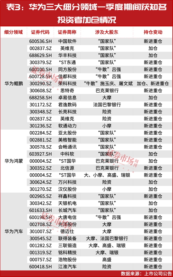 5月	，一个即将爆发的方向（附股）