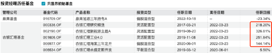 新能源神话破灭？赵诣掌舵泉果旭源三年亏损25%或成“降薪候选”