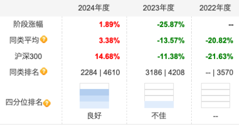 新能源神话破灭？赵诣掌舵泉果旭源三年亏损25%或成“降薪候选”