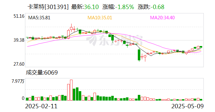 卡莱特：2025蛇年央视春晚使用的LED显示控制系统、视频处理设备主要由公司提供