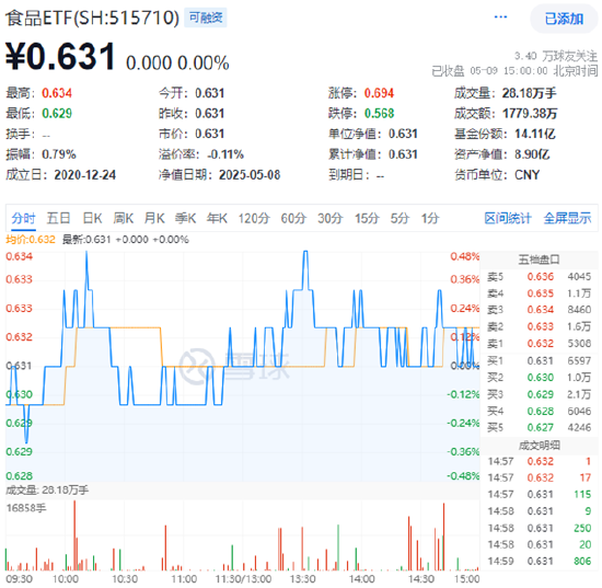 “国家队”重仓2190亿元！吃喝板块韧性凸显，白酒龙头逆市收红！