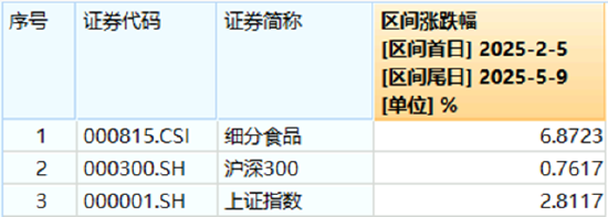 “国家队	”重仓2190亿元！吃喝板块韧性凸显，白酒龙头逆市收红！