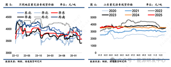 【沥青周报】沥青跟随成本端修复上行	，库存去化提供价格支撑