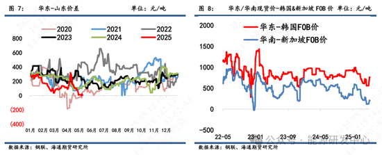 【沥青周报】沥青跟随成本端修复上行，库存去化提供价格支撑