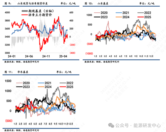 【沥青周报】沥青跟随成本端修复上行，库存去化提供价格支撑