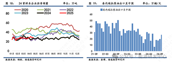 【沥青周报】沥青跟随成本端修复上行，库存去化提供价格支撑