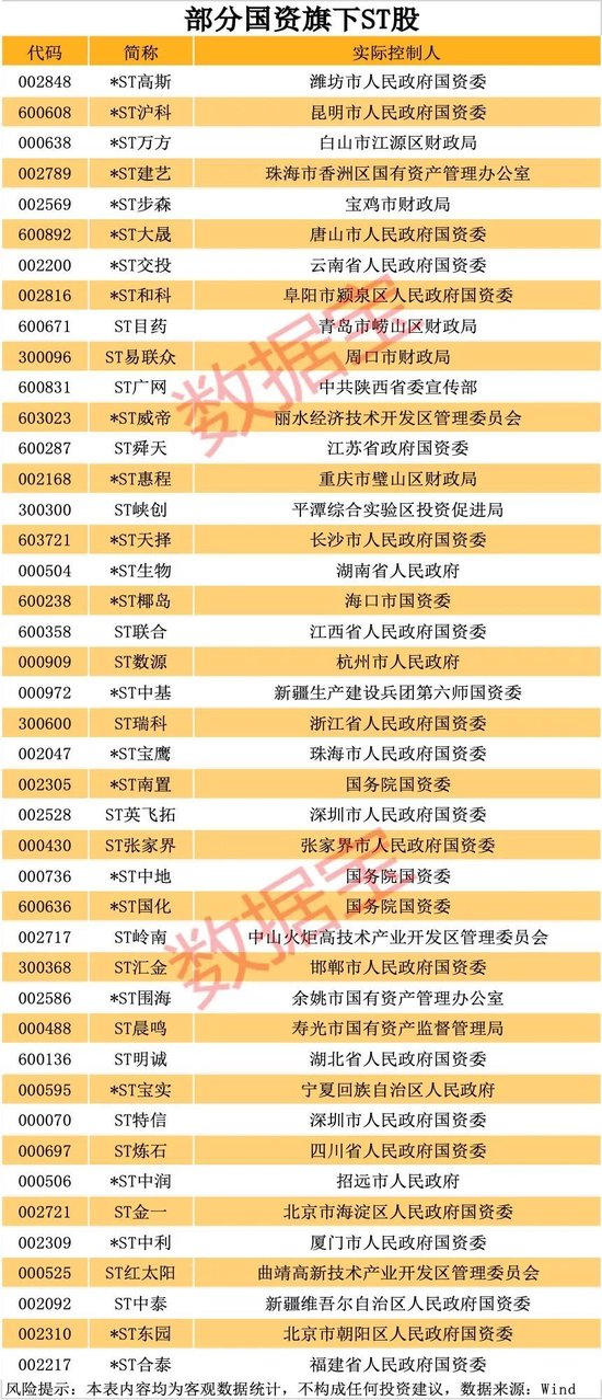 000506	，10个月涨7倍，最强ST股就是它！资产重组、破产重组的ST股曝光