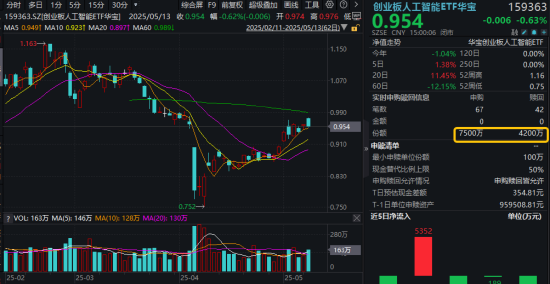 震荡洗盘？资金逢跌加仓AI赛道	，光模块龙头近1月悄然回弹超64%，行情催化剂有哪些？