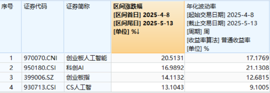 震荡洗盘？资金逢跌加仓AI赛道，光模块龙头近1月悄然回弹超64%，行情催化剂有哪些？
