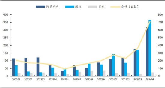 震荡洗盘？资金逢跌加仓AI赛道	，光模块龙头近1月悄然回弹超64%，行情催化剂有哪些？
