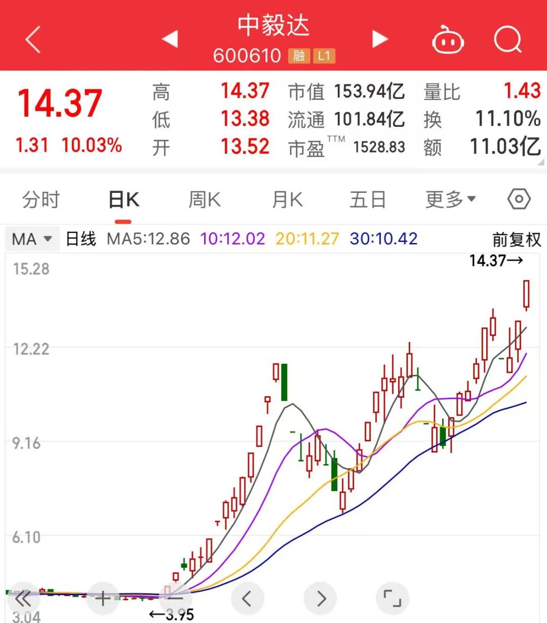 大金融异动！三只银行股，又创新高